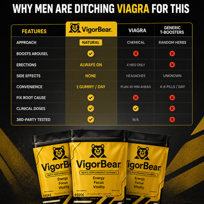 VigorBear Libido & Drive Support